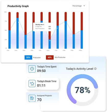 Productivity-Analytics